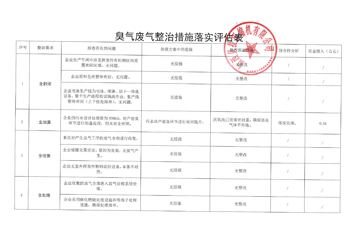 評(píng)估表