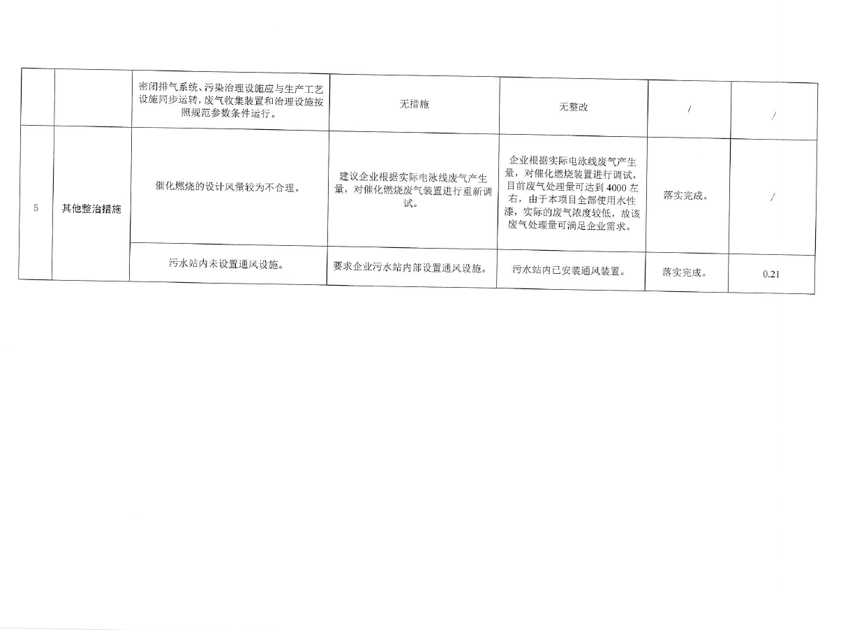評(píng)估表